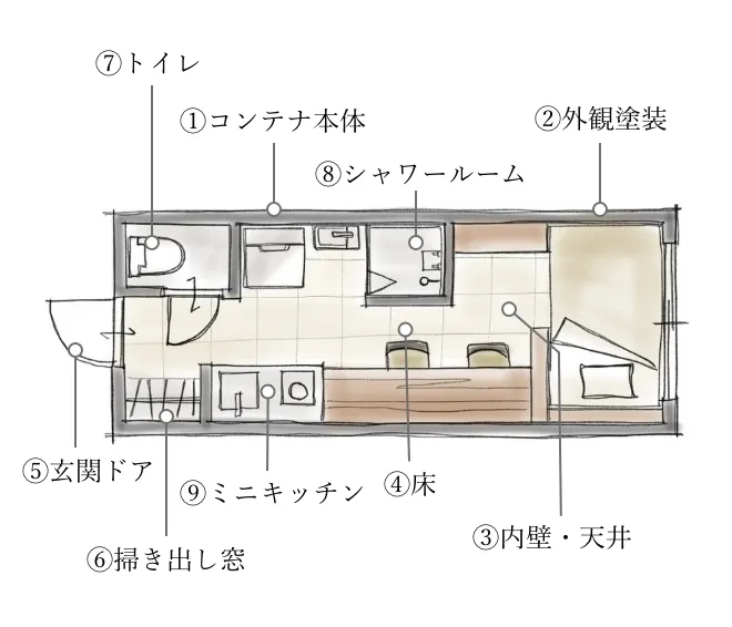 ミニマム住宅プランの参考仕様